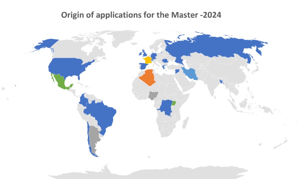 tulip gs applications